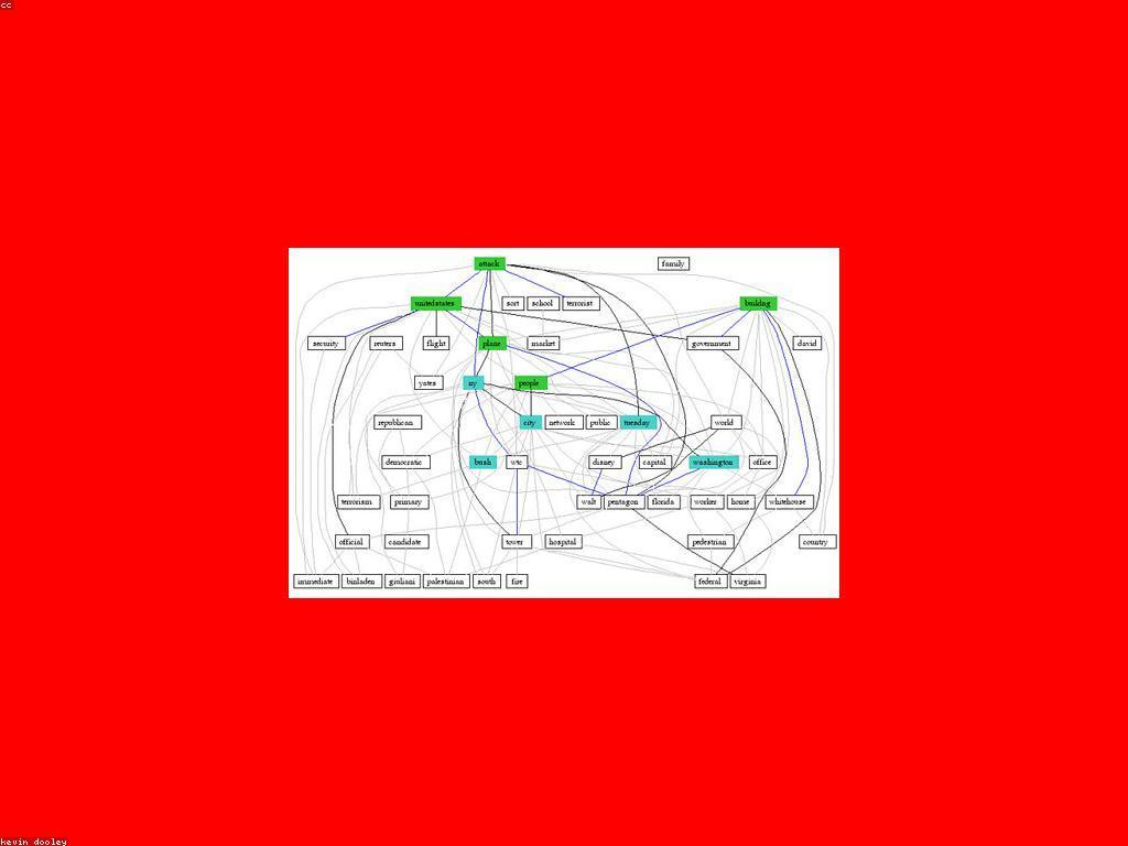 ដំណោះស្រាយបន្ថែមសម្រាប់ការលូតលាស់អាជីវកម្ម