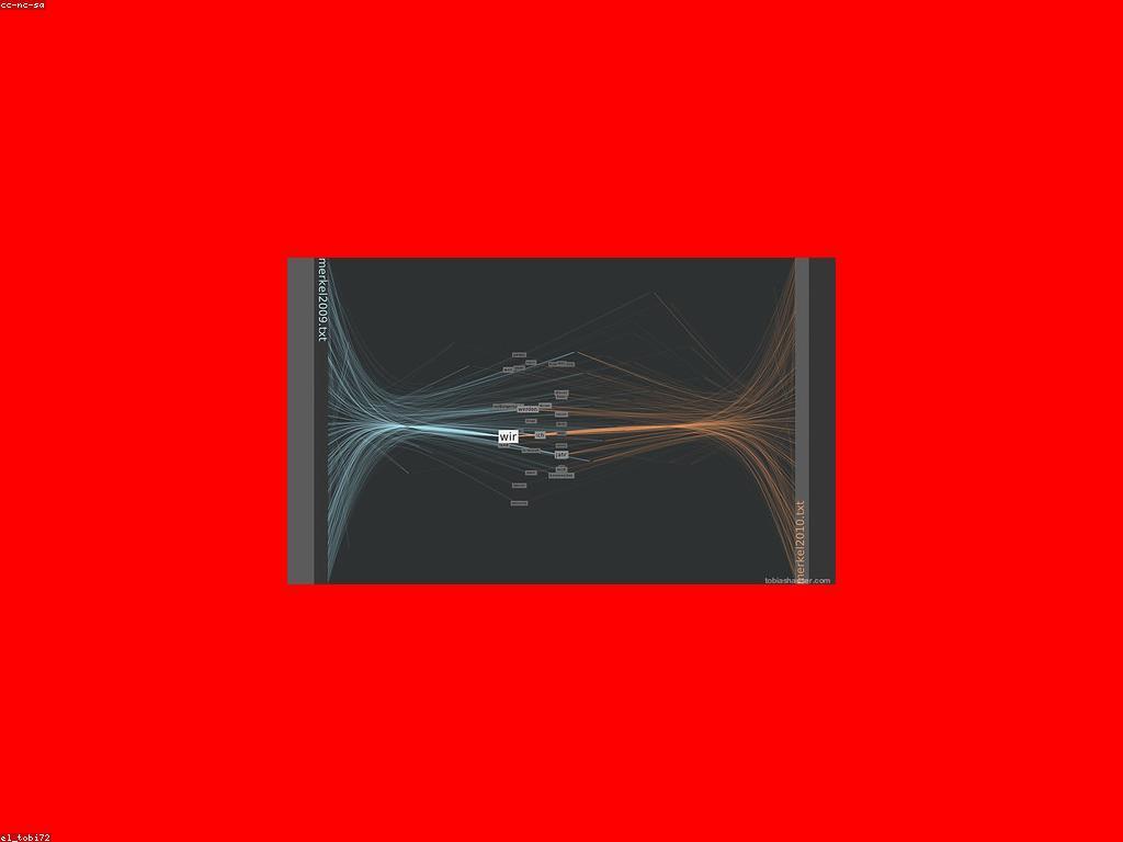 វិធីសាស្ត្រប្រៀបធៀបបែបបទសំរាប់ការយល់ដឹងល្អប្រសើរ