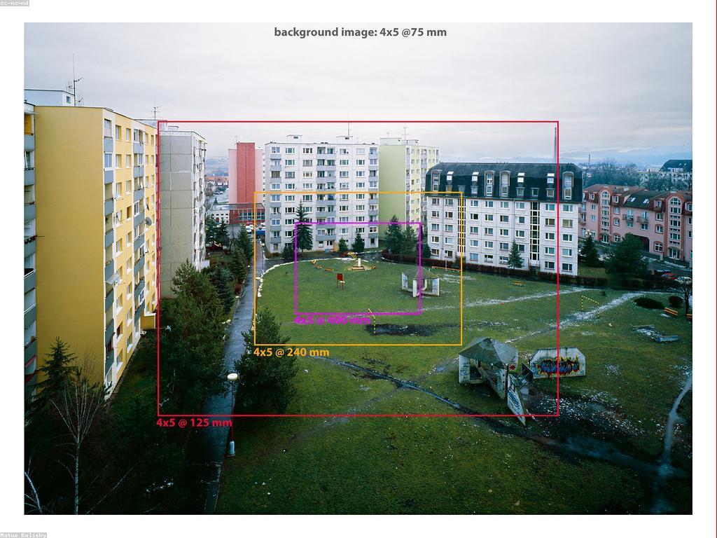 ការប្រៀបធៀបបែបបទក្នុងការសរសេរការពិពណ៌នា